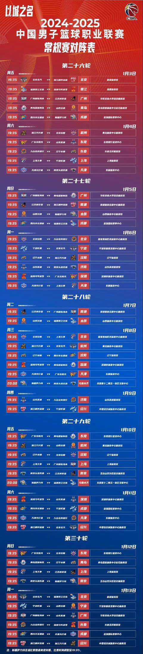 关于冲刺阶段CBA常规赛传出新动向，华盛顿奇才手感冰凉，管理层表态——压力陡增，赛程密集仍需轮换的信息